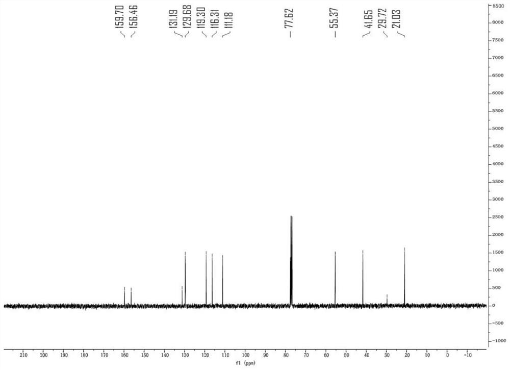 Method for synthesizing oxazole ring derivative by catalyzing beta, gamma-unsaturated oxime