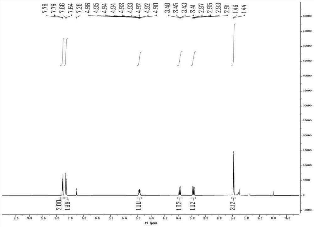 Method for synthesizing oxazole ring derivative by catalyzing beta, gamma-unsaturated oxime