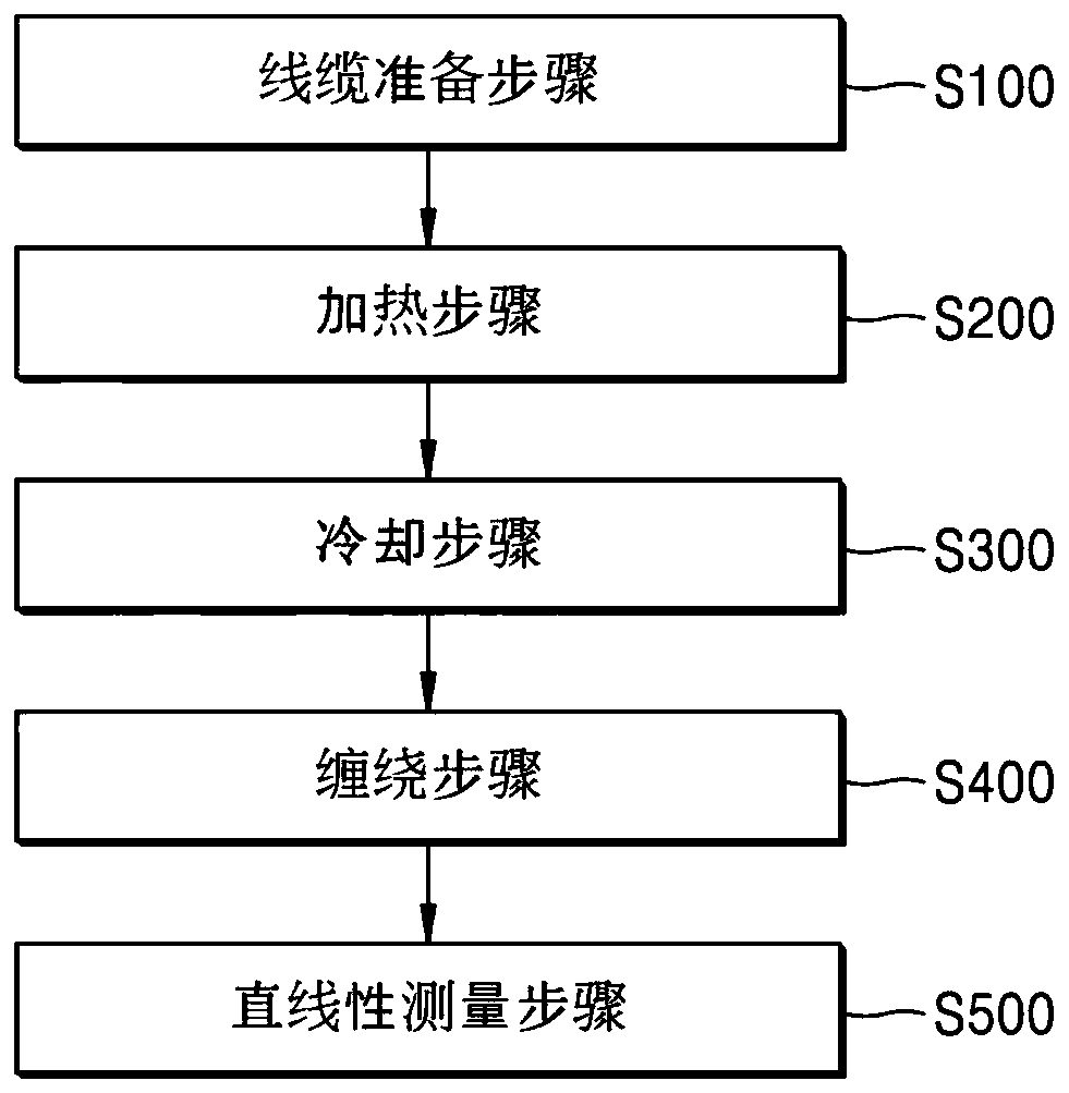 Steel cord and single steel wire having excellent straightness quality for reinforcing tire and manufacturing method thereof