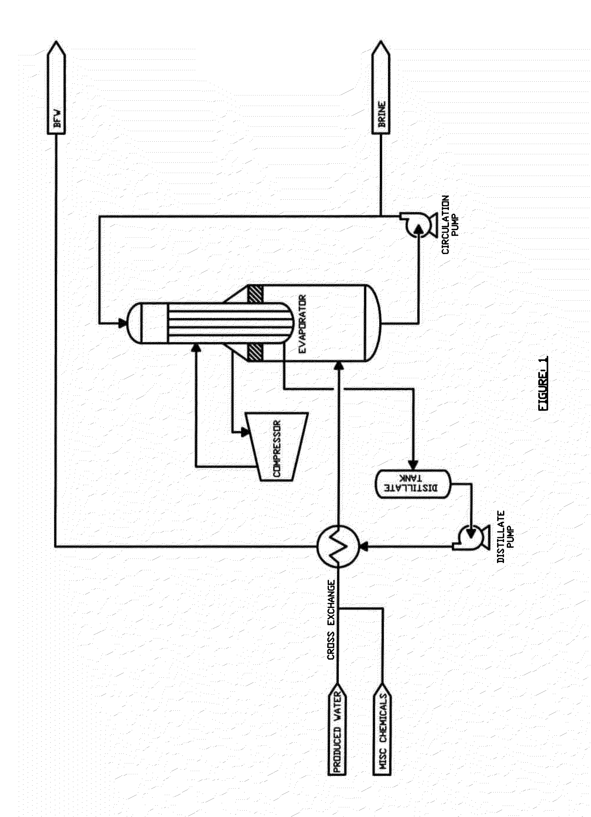 Compact Evaporator for Modular Portable SAGD Process
