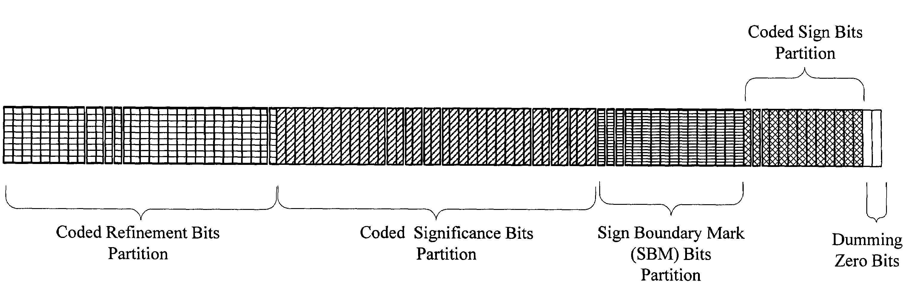 Error resistant scalable audio coding partitioned for determining errors