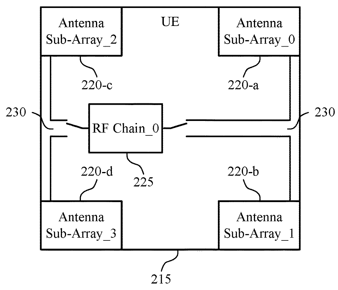 Techniques for selecting an antenna sub-array at a user equipment