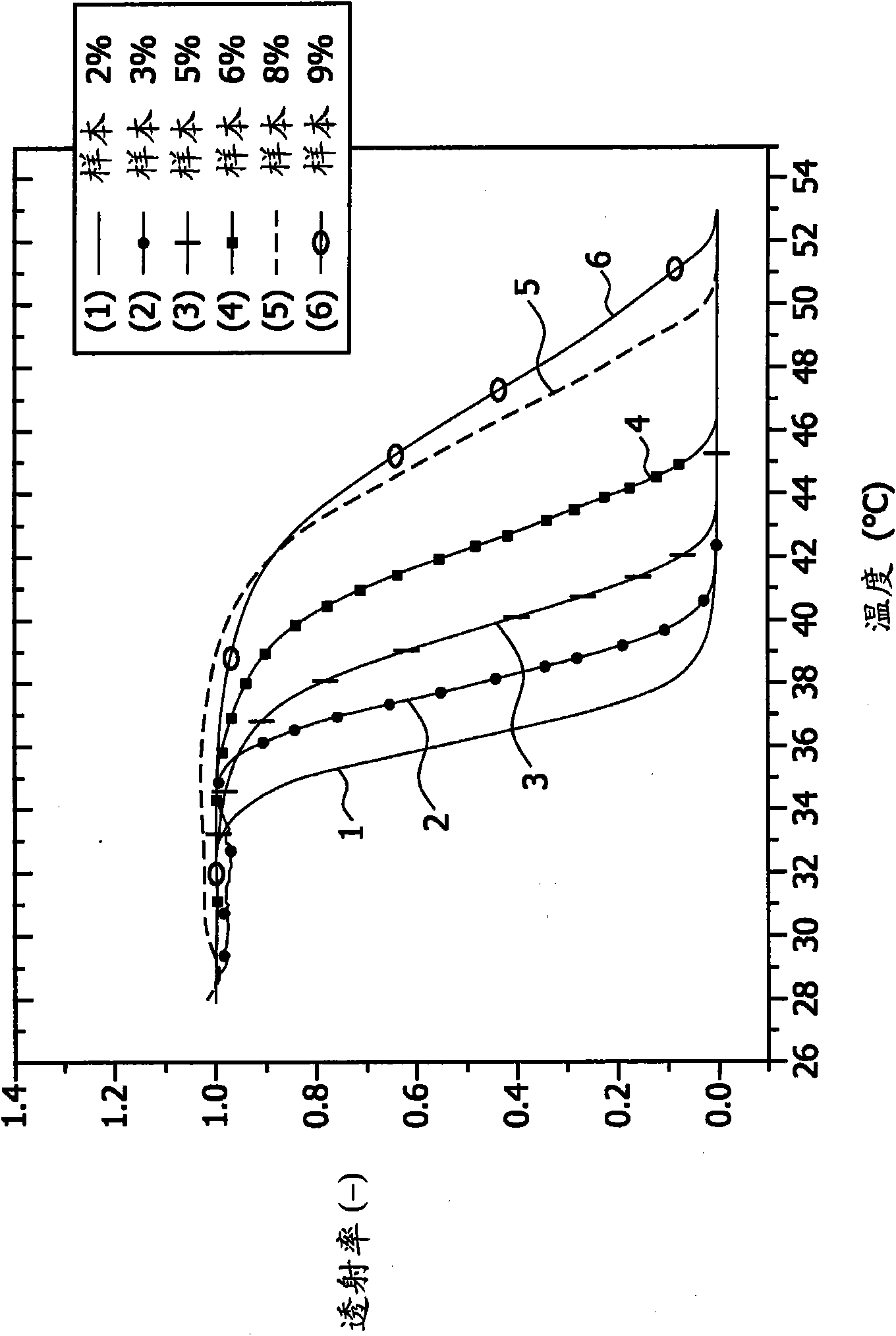 Tissue temperature indicating element for ultrasound therapy