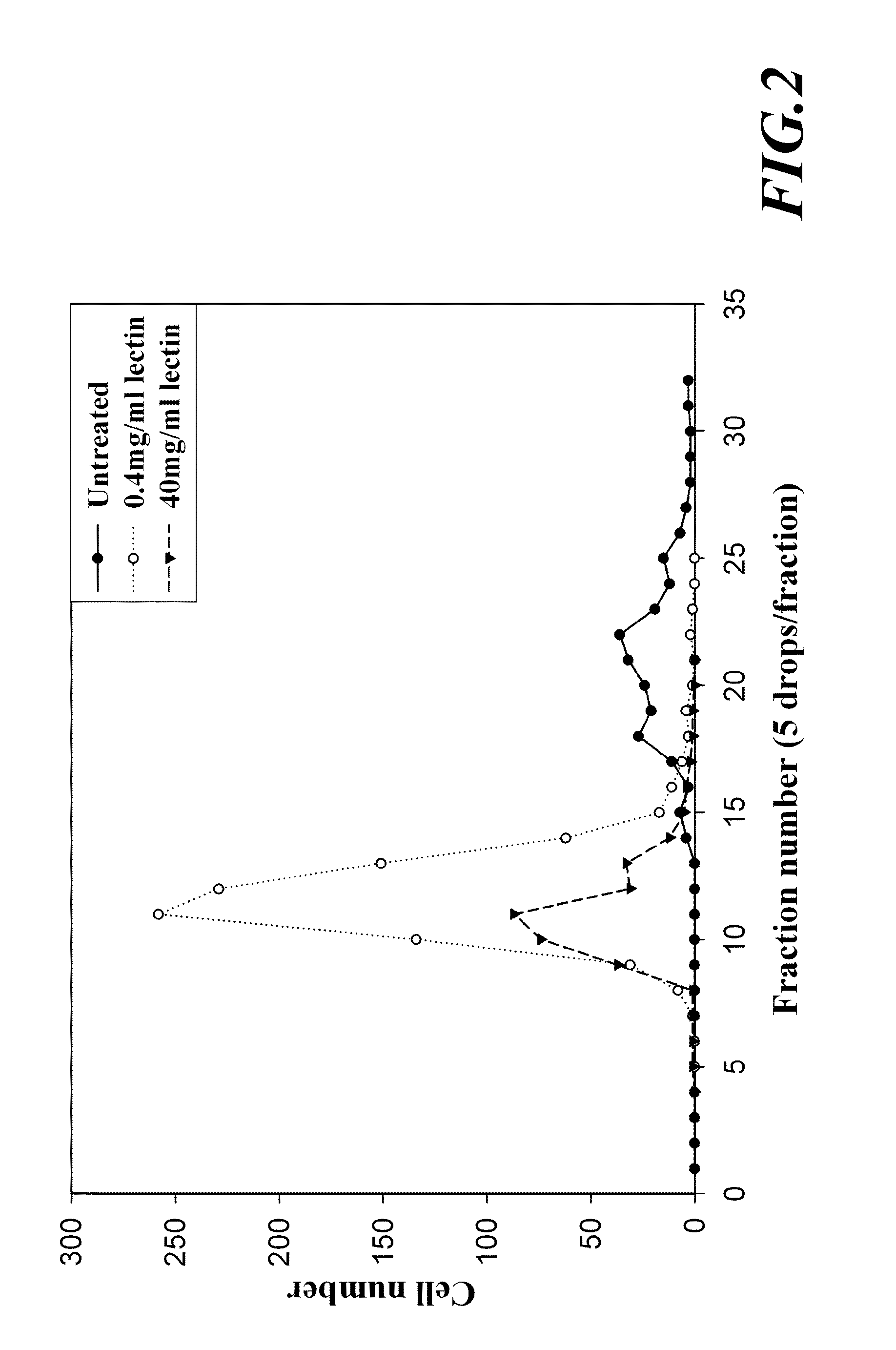 Method for Analysis of Interaction Between Small Molecules and Cells and Apparatus thereof