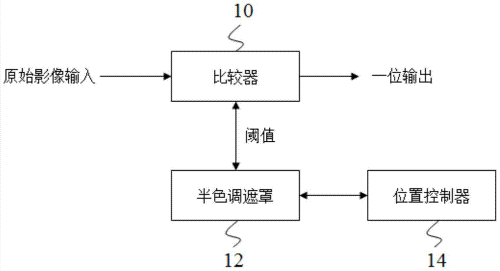 Image conversion method and circuit for image conversion