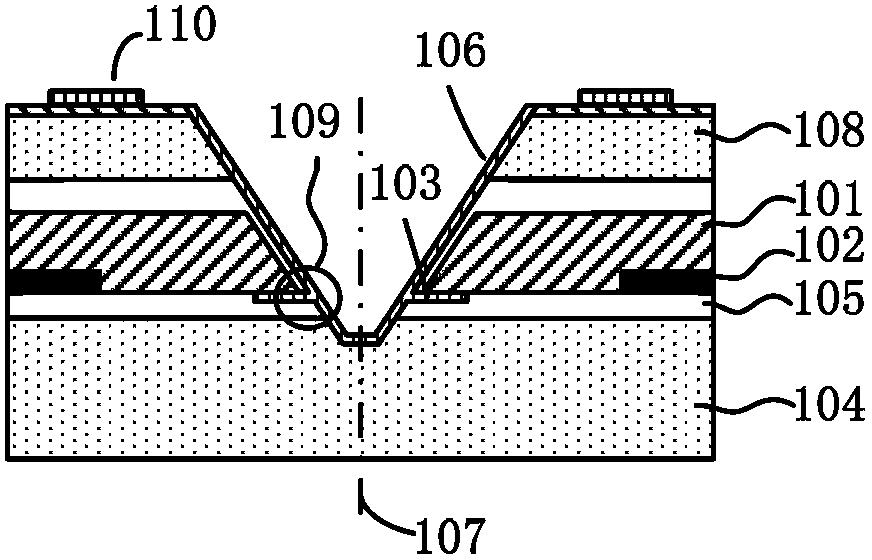 Wafer level packaging method and packaging structure for image sensor