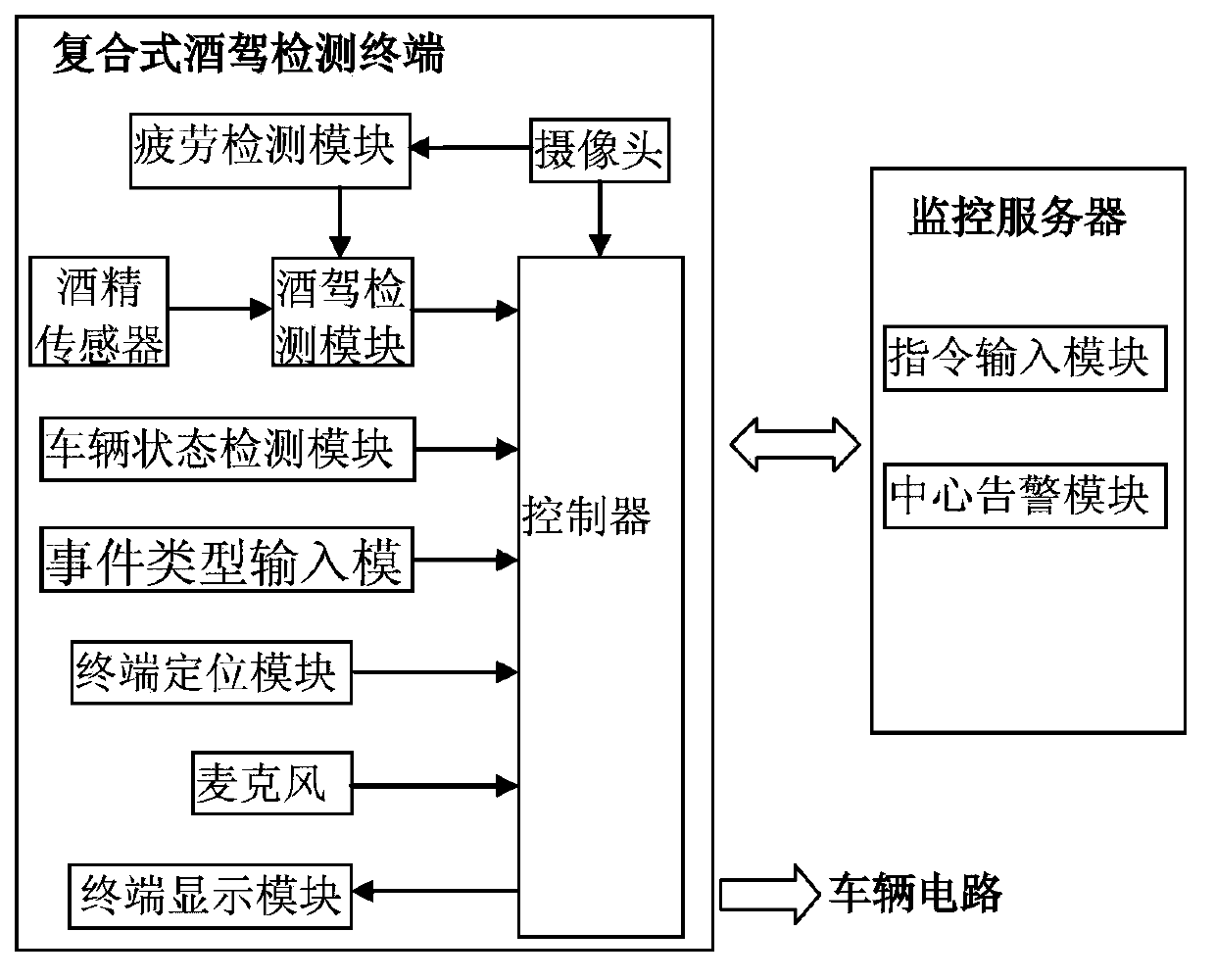 Drunk driving monitoring system, combined drunk driving detection terminal and scheduling server