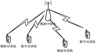 A wireless narrowband voice and data communication system and method