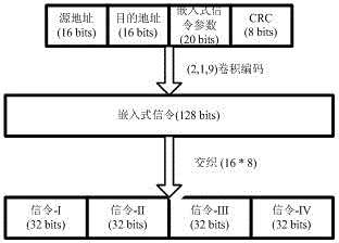 A wireless narrowband voice and data communication system and method