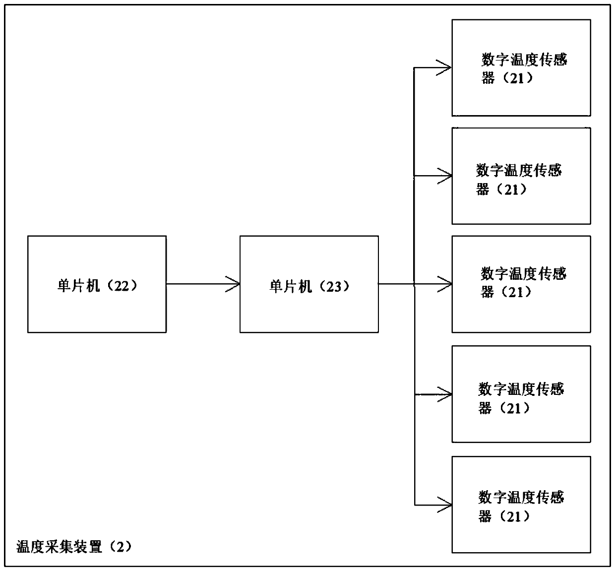 Real-time wood dust monitoring device and method based on minimum ignition energy prediction