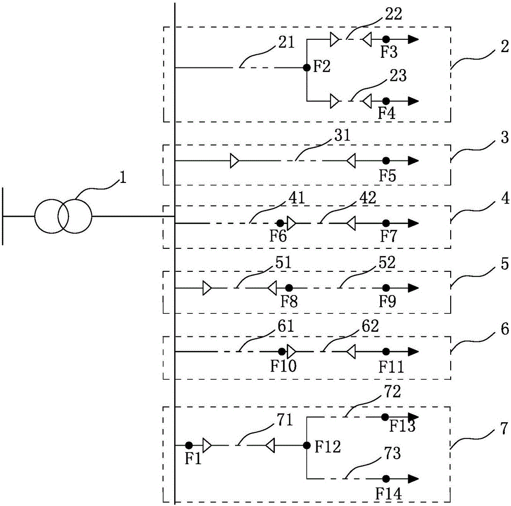Method and device for recognizing fault type of feed line of power distribution line