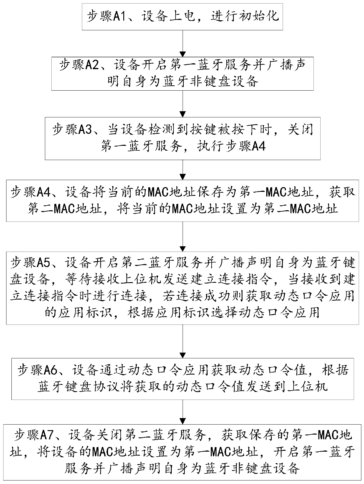 Bluetooth equipment and working method thereof