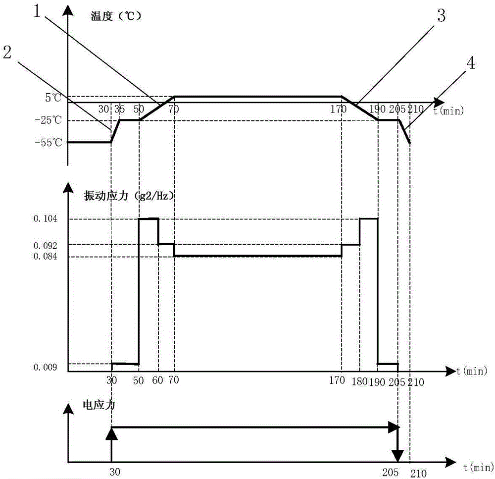 Fault behavior modeling method of multi-phased task system based on Petri network