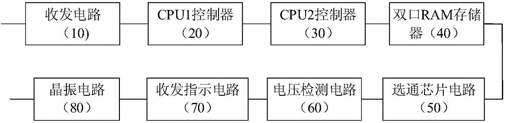 Fault behavior modeling method of multi-phased task system based on Petri network