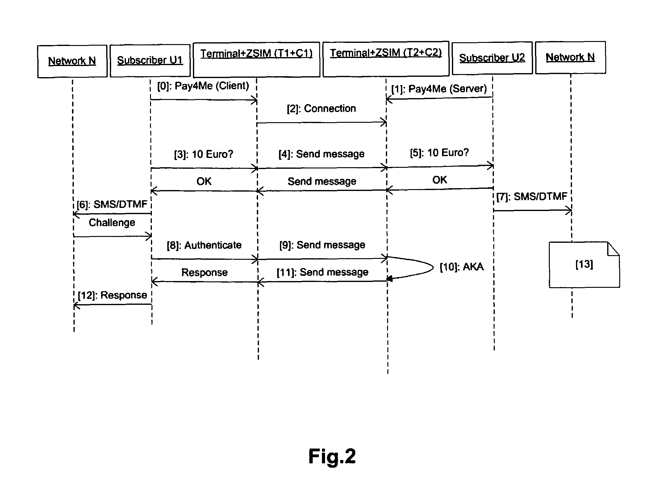 Method and subscriber identification card for using a service through a mobile telephone terminal using resources of another mobile telephone terminal