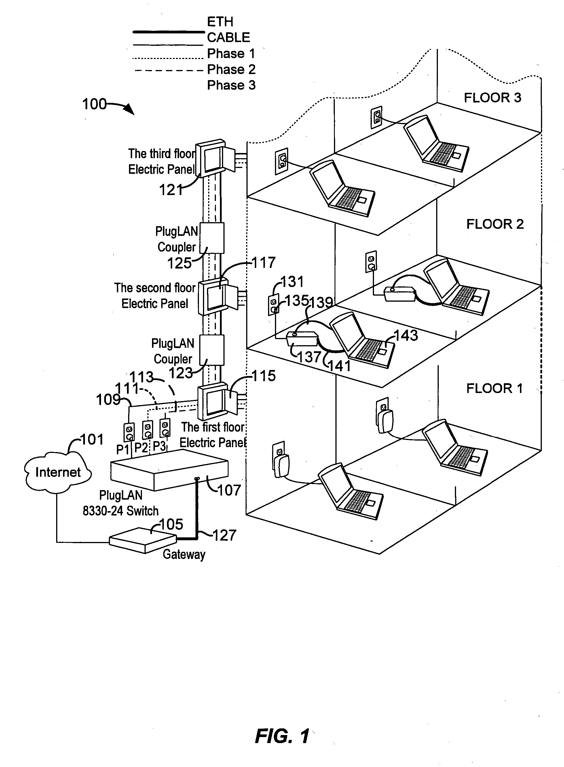 Powerline communication system and method using coupler design for additional users