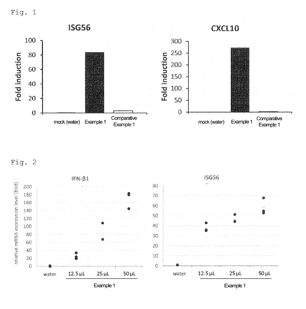 Composition for Promoting Production of Immunostimulatory Factor