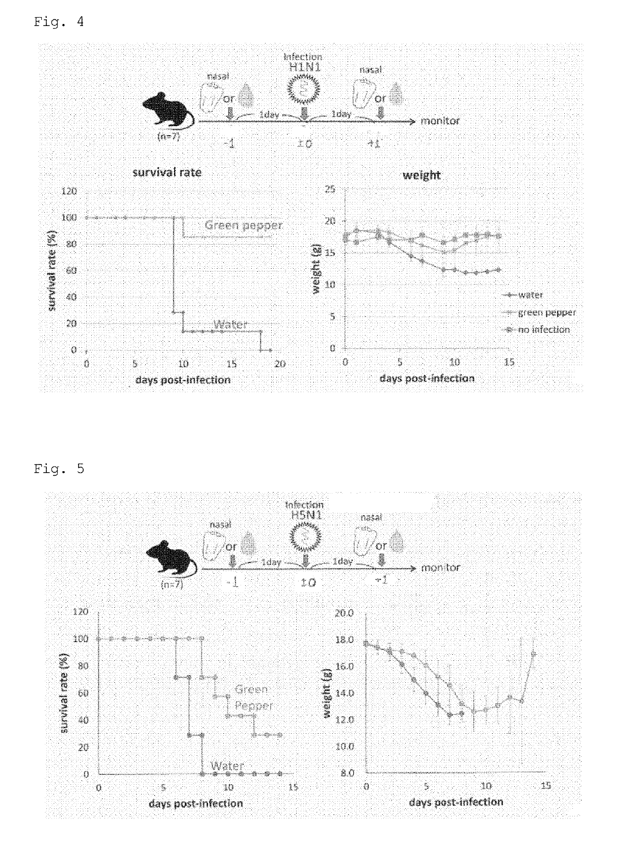 Composition for Promoting Production of Immunostimulatory Factor