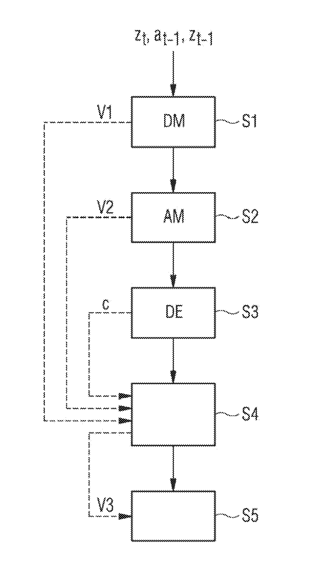 Method for computer-aided closed-loop and/or open-loop control of a technical system