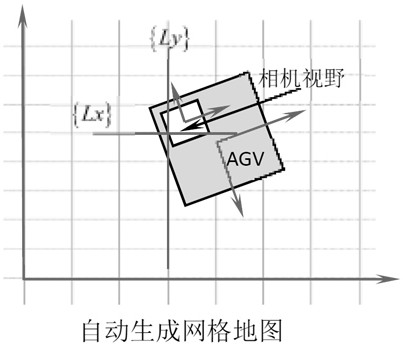 AGV integrated navigation positioning method based on vision and imu or odometer