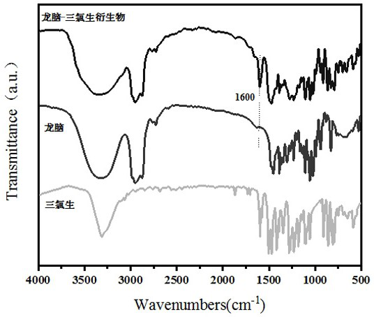 A kind of preparation method of borneol-triclosan compound antibacterial agent