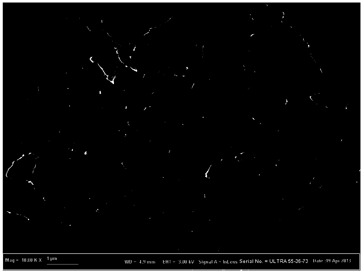 Method for preparing blue aluminate fluorescence powder via sol self-combustion method