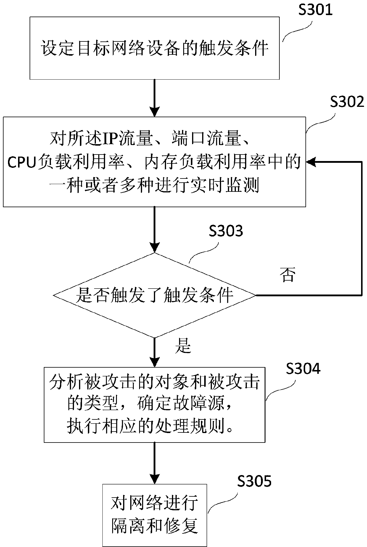 System capable of quickly discovering and processing network fault, and processing method thereof