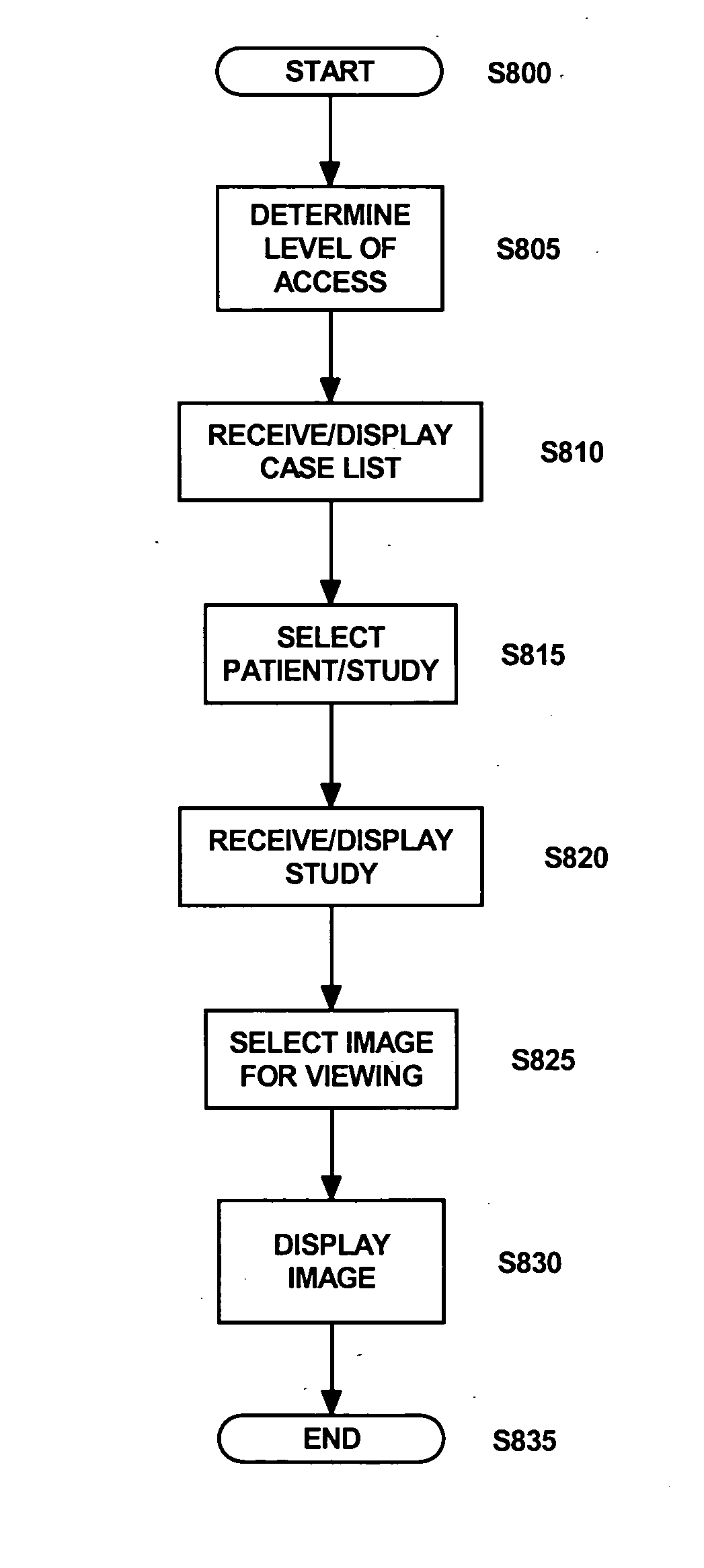 Method for payer access to medical image data