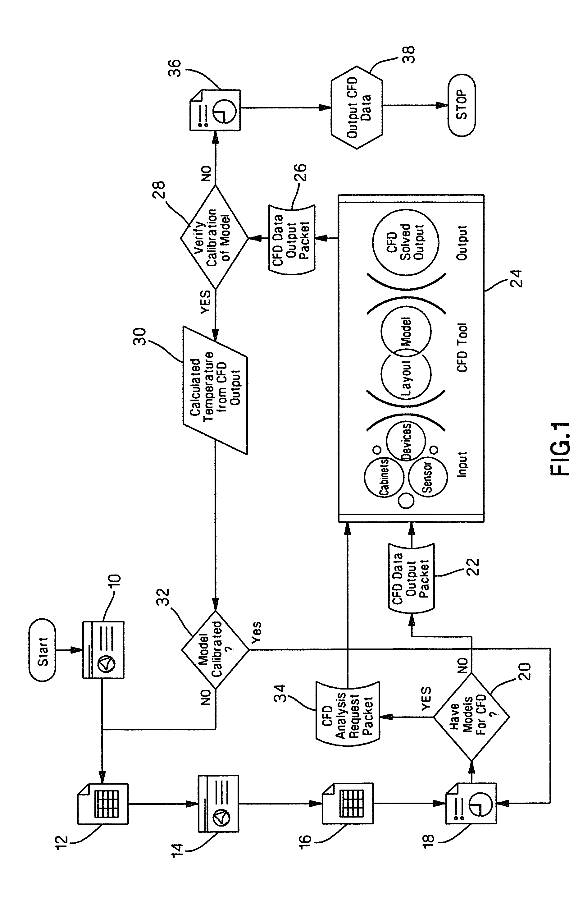 Computational Fluid Dynamics Systems and Methods of Use Thereof