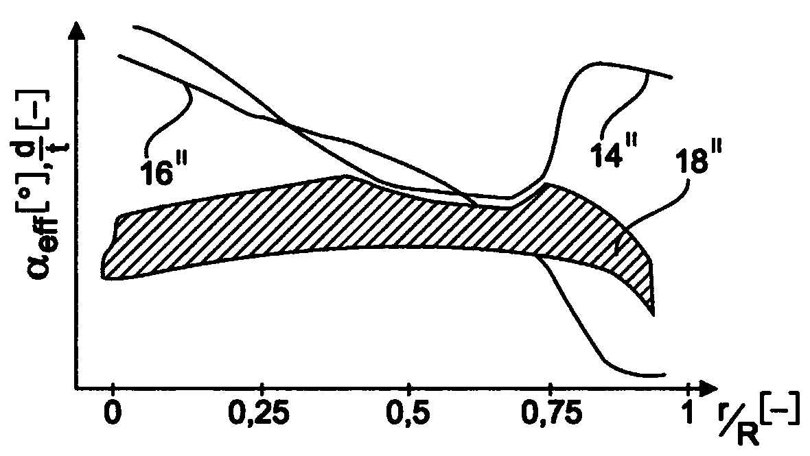 Rotor blade for a wind turbine