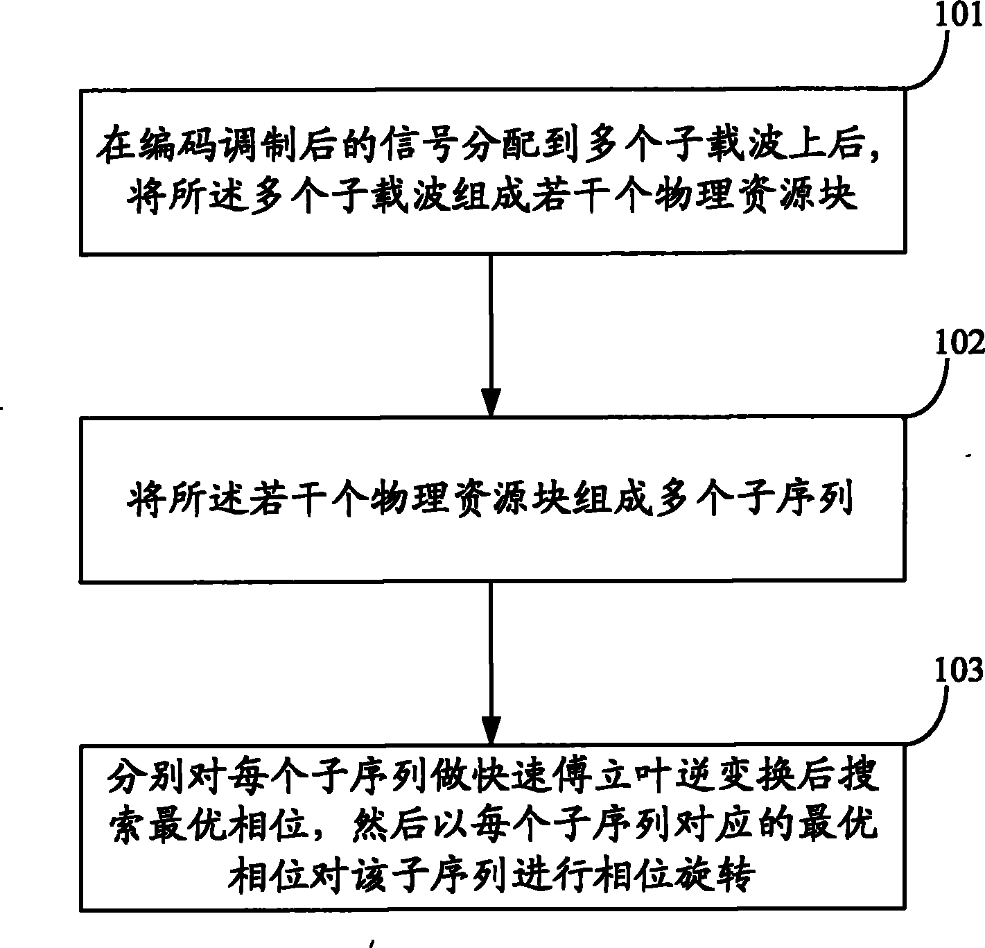 Method and apparatus for reducing PAR