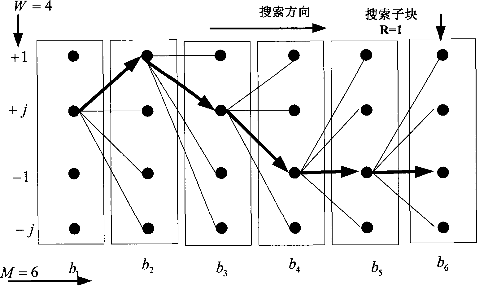 Method and apparatus for reducing PAR