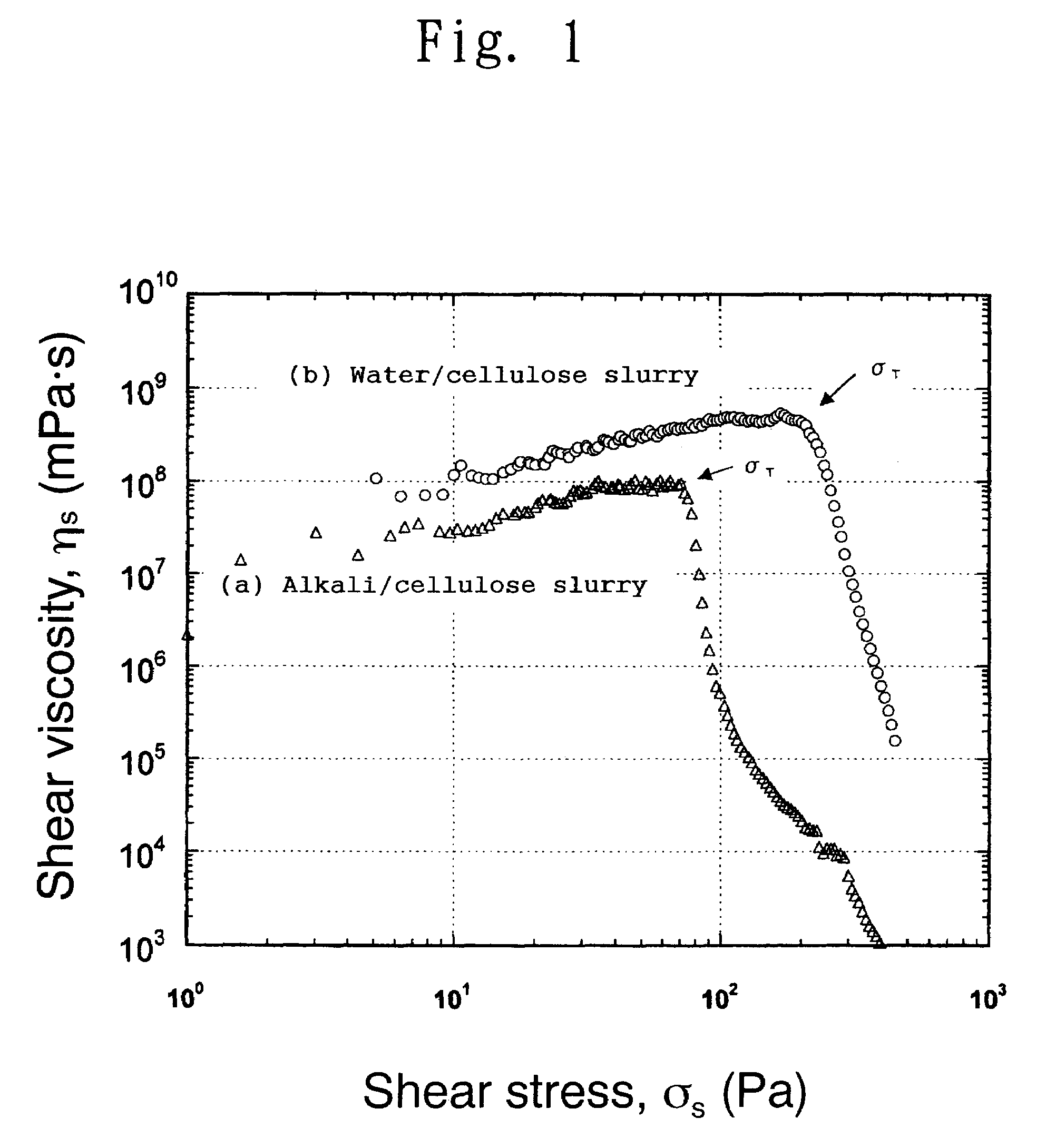 Cellulose dope and method for producing the same