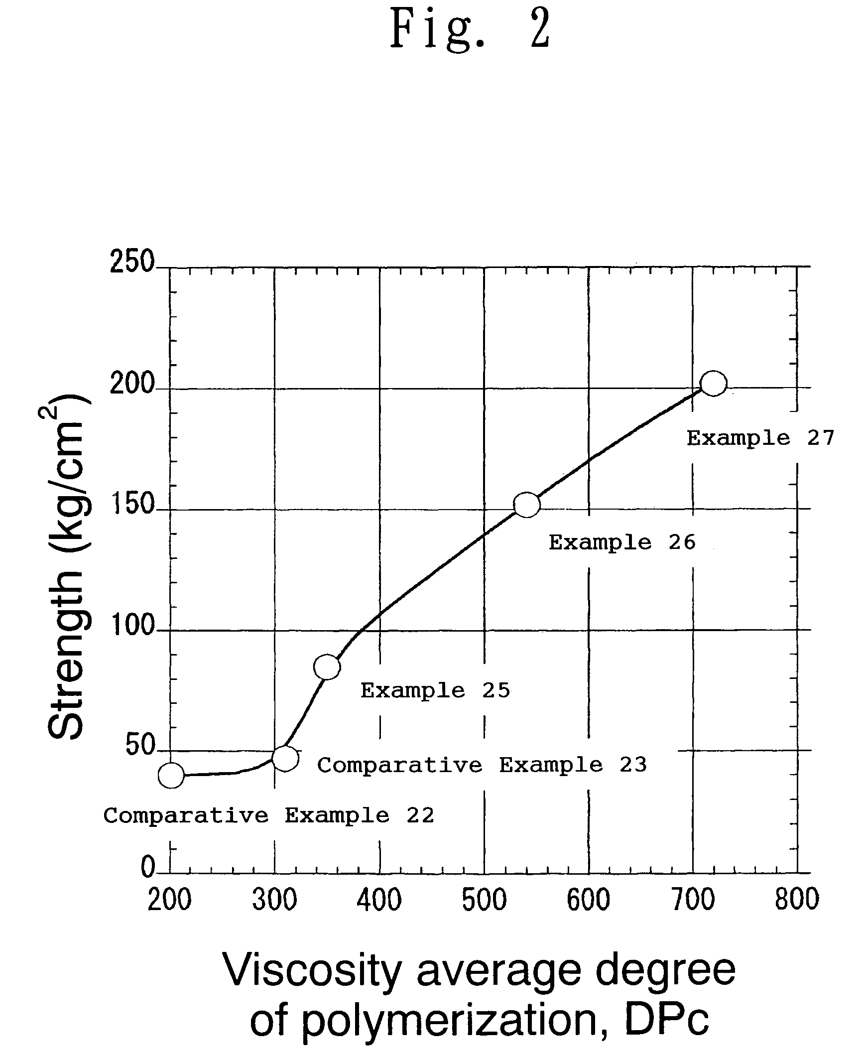 Cellulose dope and method for producing the same