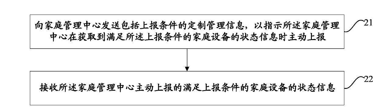 Household appliance control method and system, mobile terminal and house management center