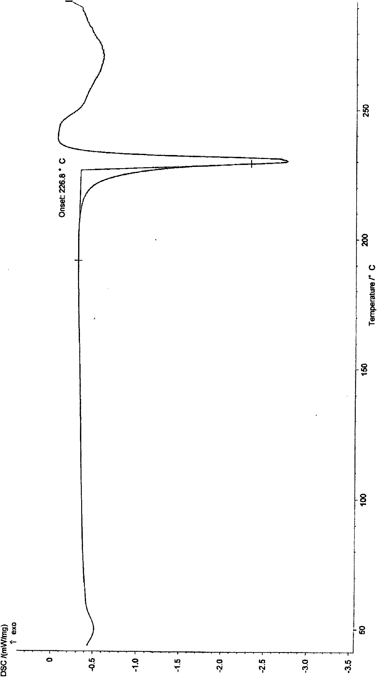 Polymorphic substance of pyridinium derivative used as M3 muscarinic receptor antagonist as well as preparation method and medicine composition of polymorphic substance