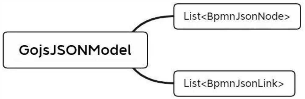 Micro-service design method and system based on business process model