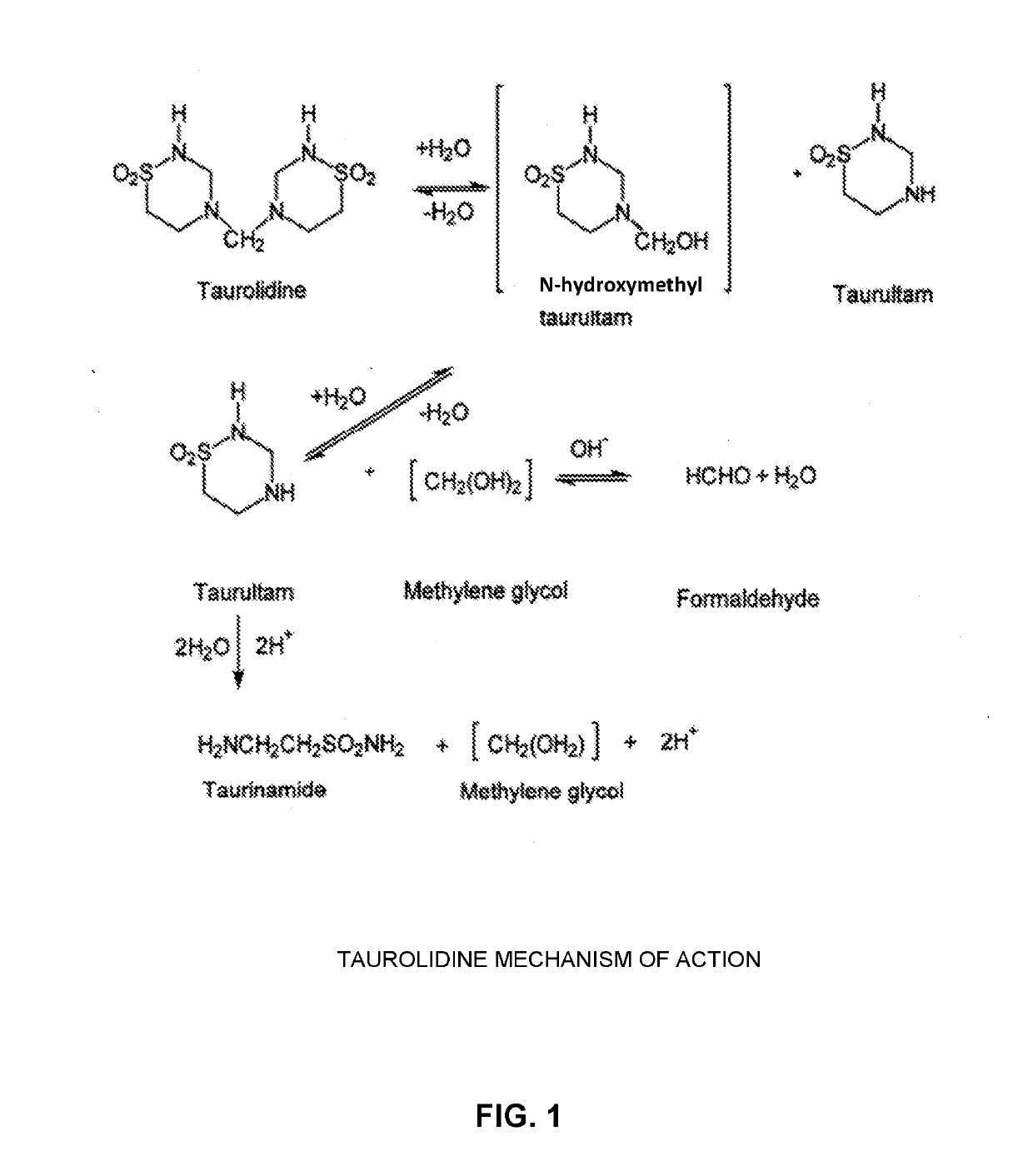 Pharmaceutical compositions and methods for treating keloids, hypertrophic scars and wounds, and for providing improved skin care
