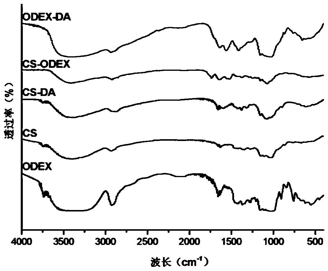 Mussel-imitated underwater high-viscosity hydrogel preparation method