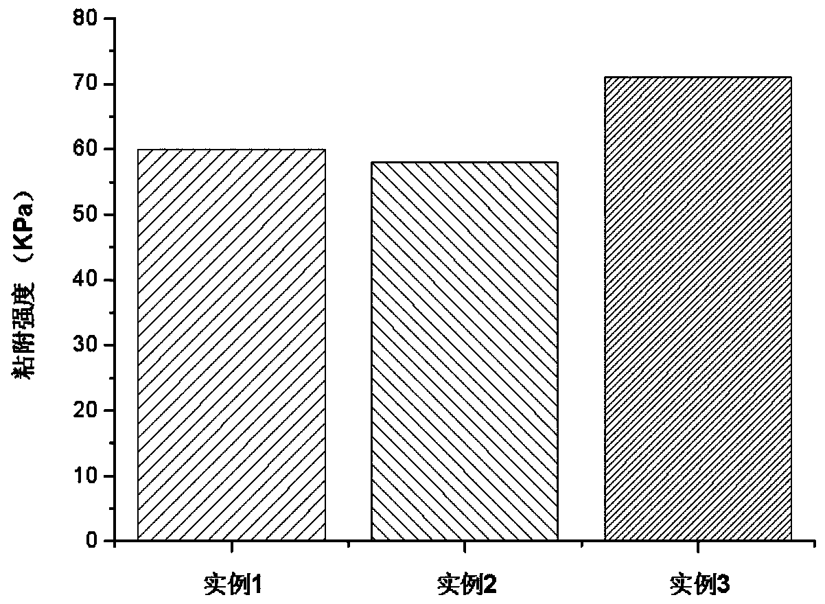 Mussel-imitated underwater high-viscosity hydrogel preparation method