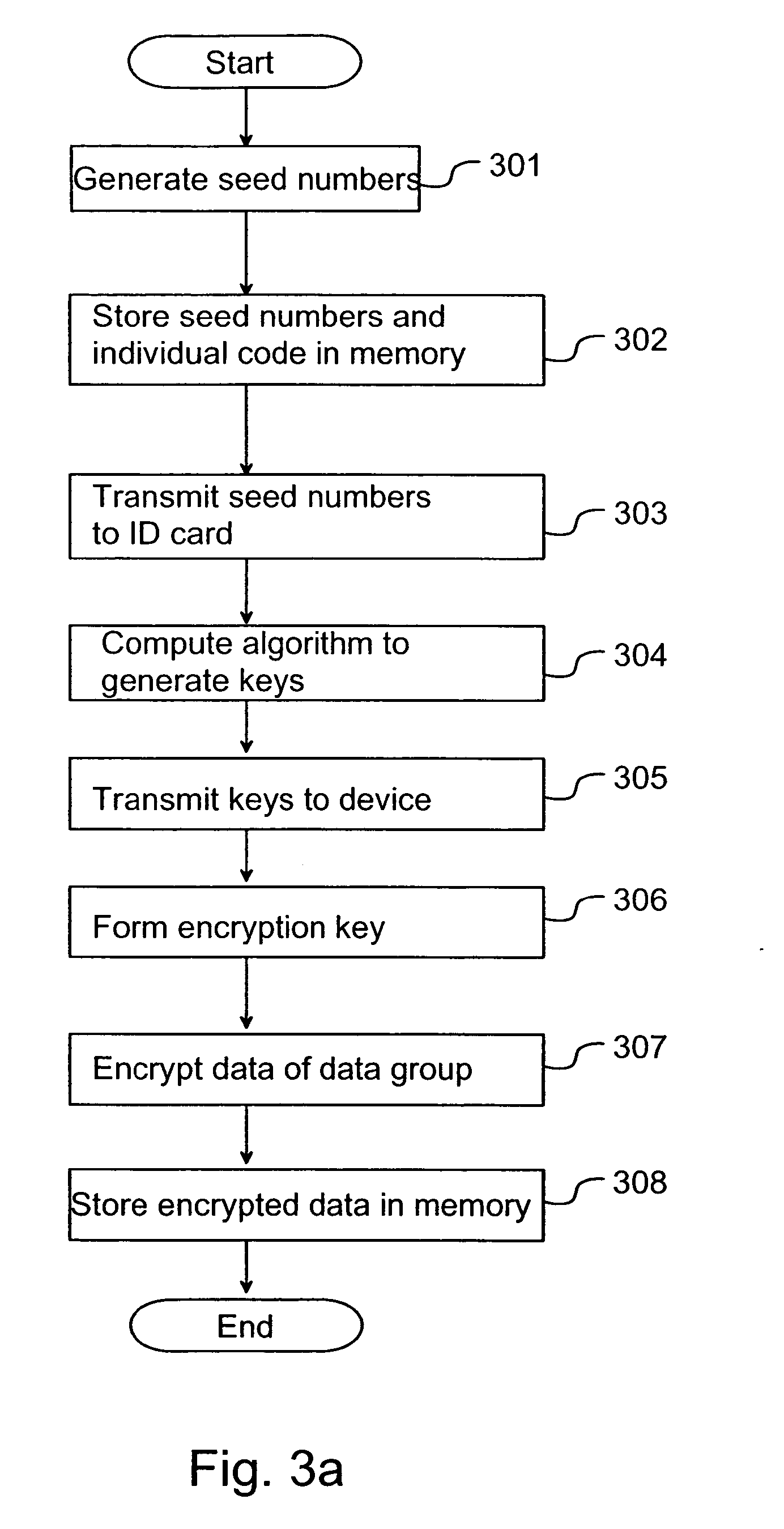 Storing of data in a device