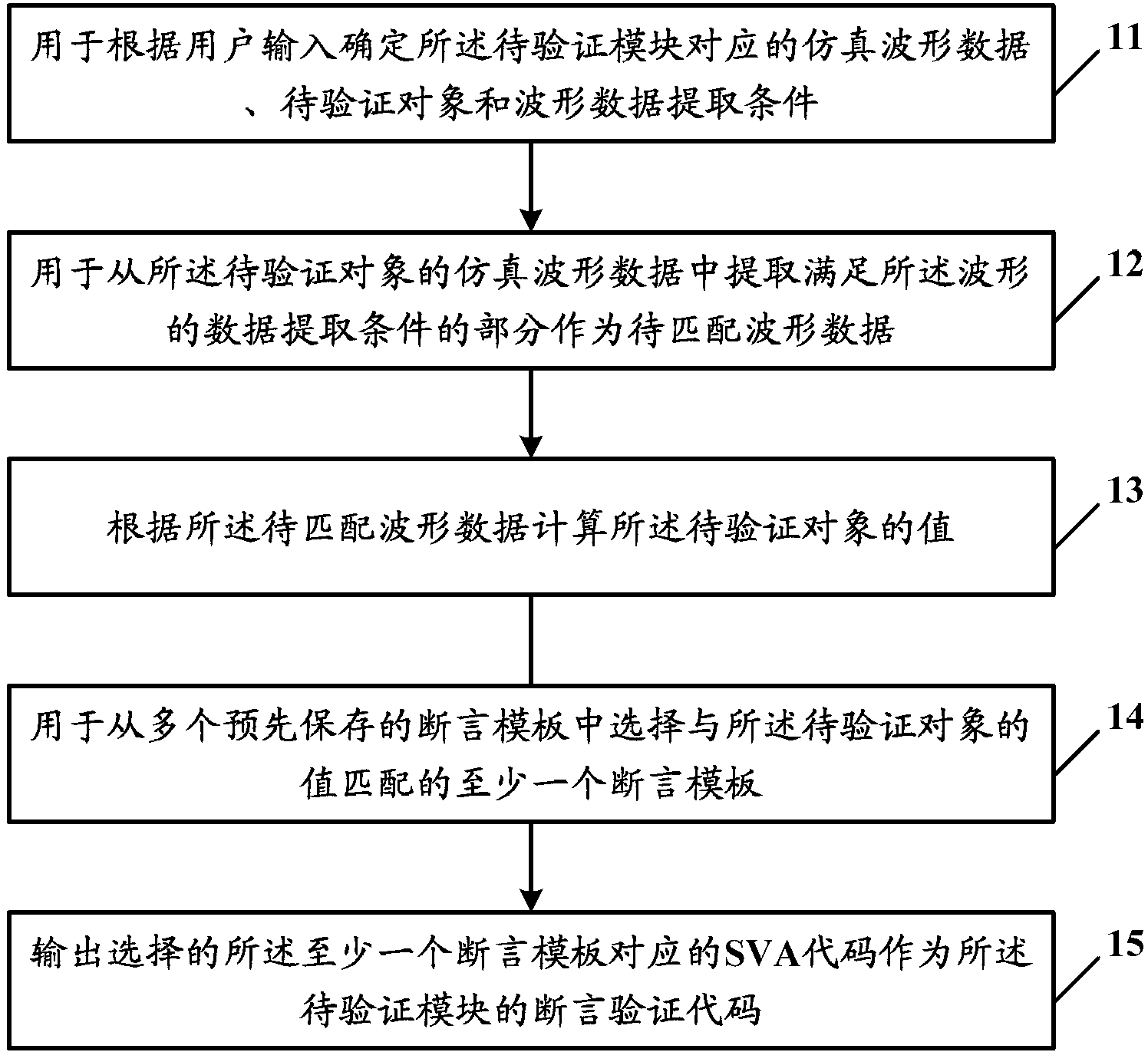 Method and device for automatically generating assertion