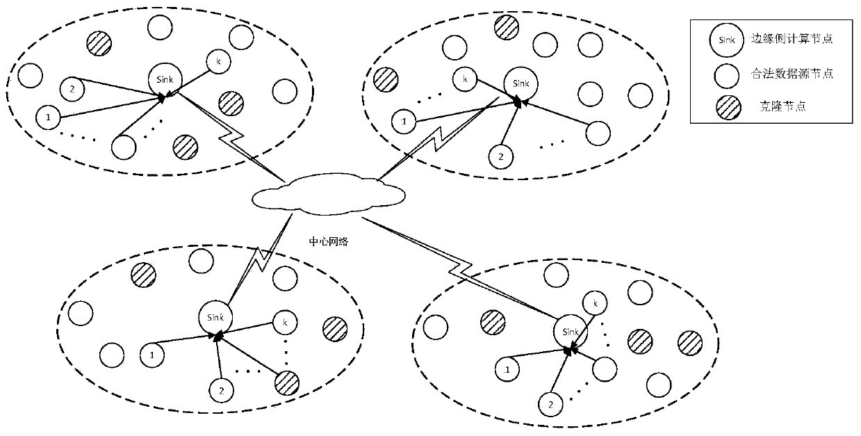 An integrated detection method for edge side clone nodes based on backpropagation neural network