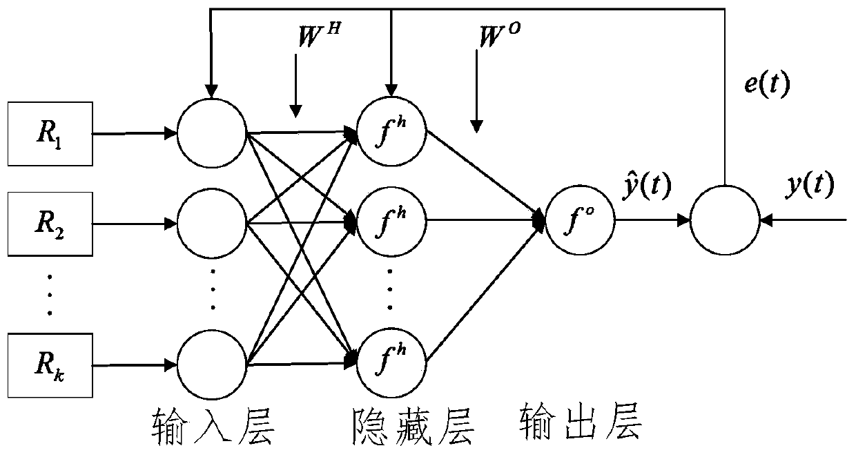 An integrated detection method for edge side clone nodes based on backpropagation neural network