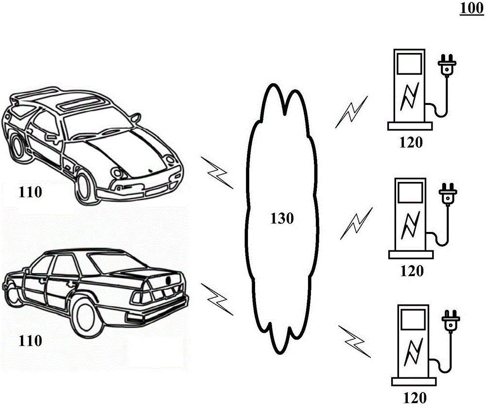 Unmanned electric vehicle, charging pile and charging method for unmanned electric vehicle