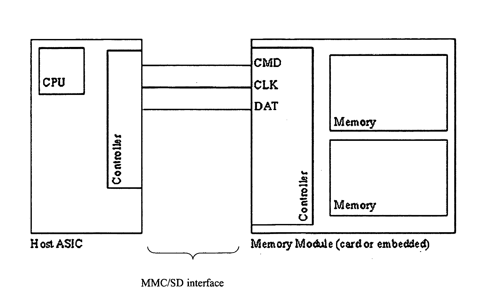 Method for booting a host device from an MMC/SD device, a host device bootable from an MMC/SD device and an MMC/SD device method a host device may booted from