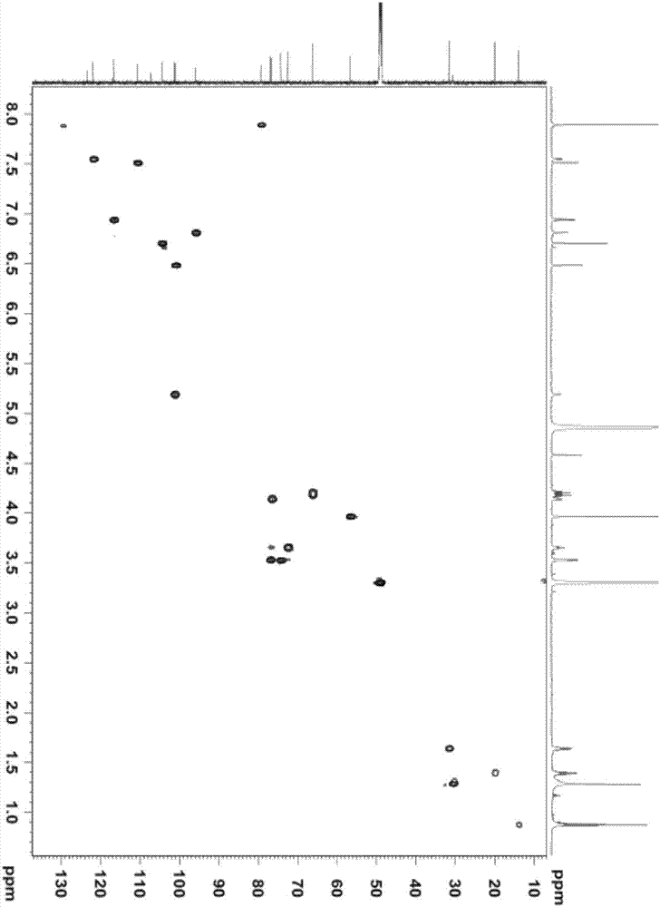 Chrysoeriol-7-O-beta-D-butyl glucuronate as well as extraction method and use thereof