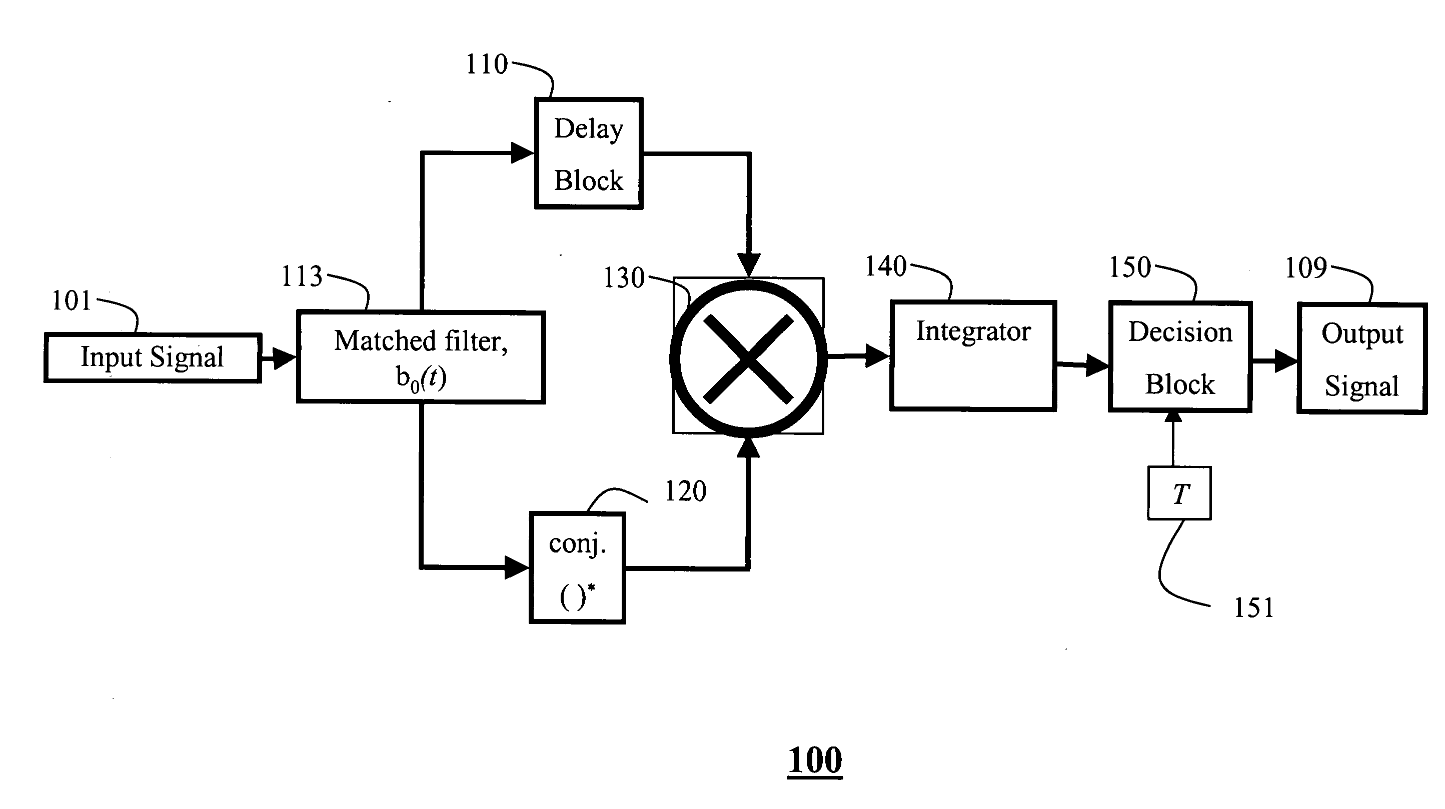 Hybrid UWB receiver with matched filters and pulse correlator