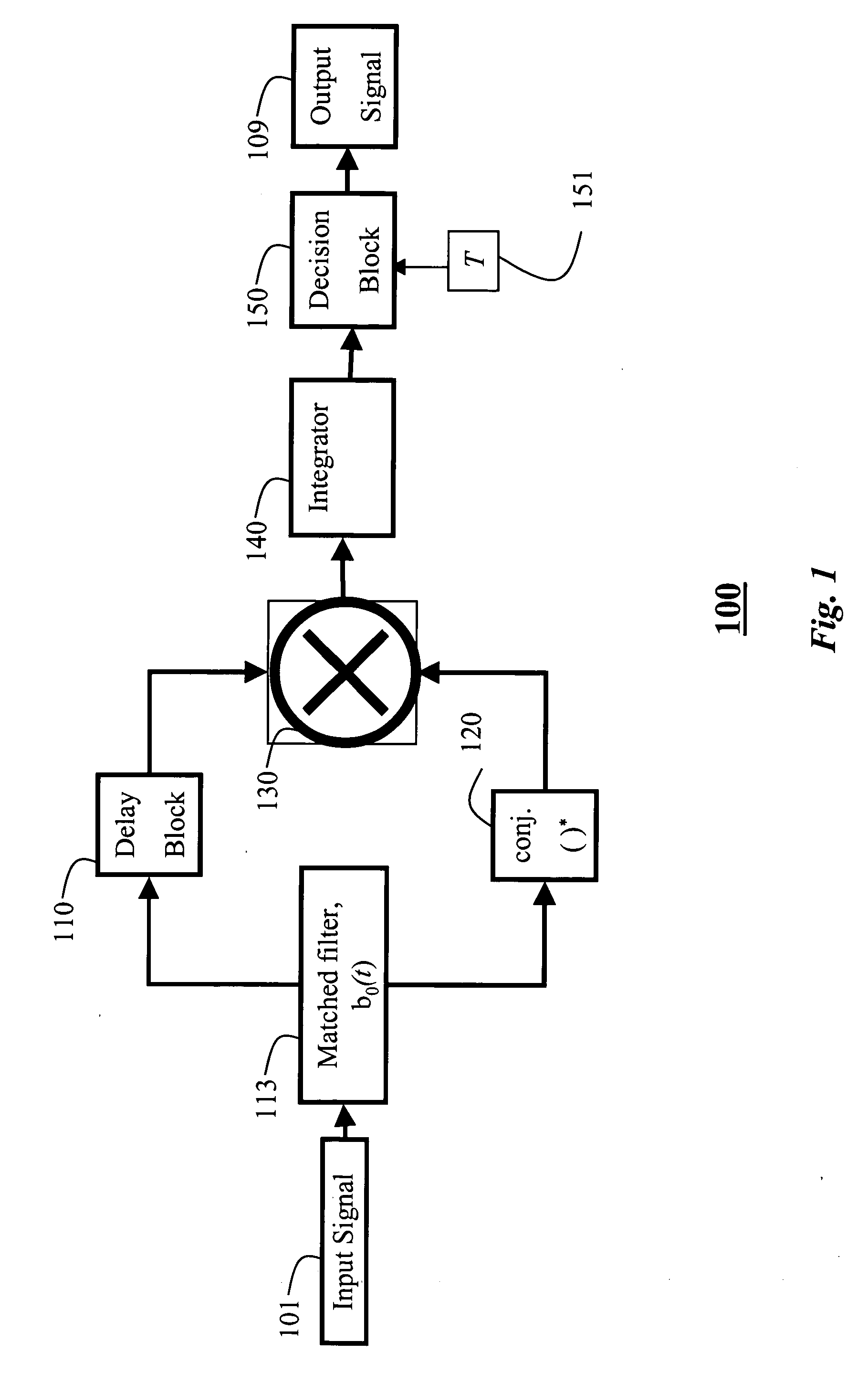 Hybrid UWB receiver with matched filters and pulse correlator