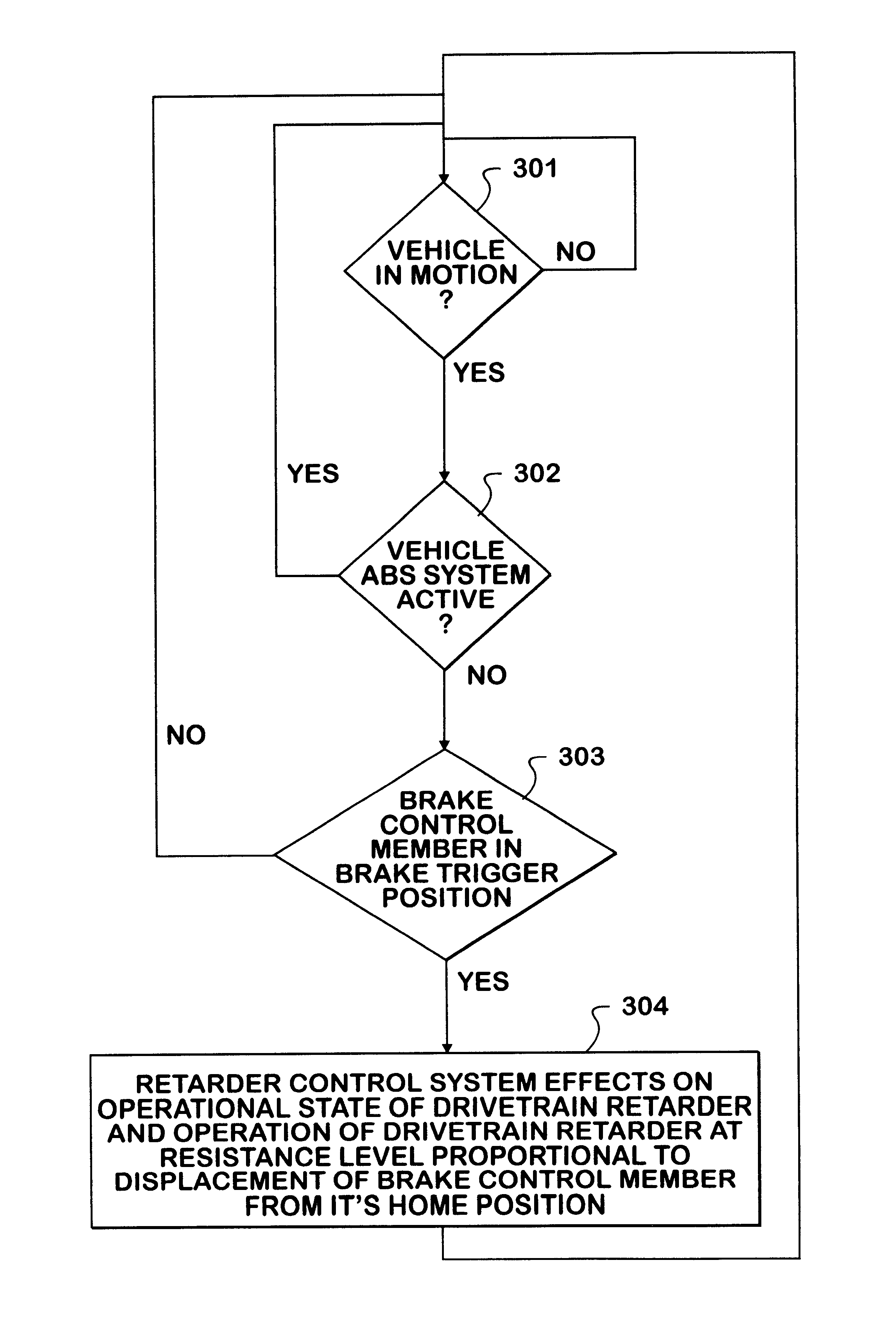 Method and system for controlling a drivetrain retarder